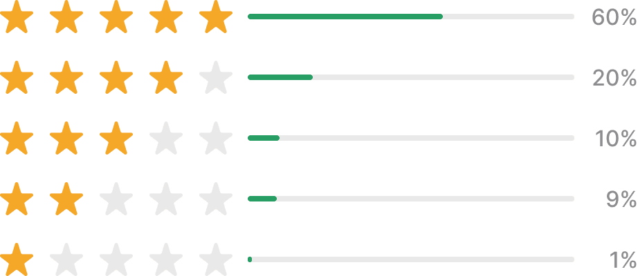 revie star